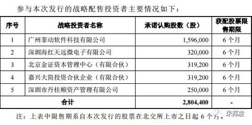 北交所如何代理股票 北交所如何代理股票