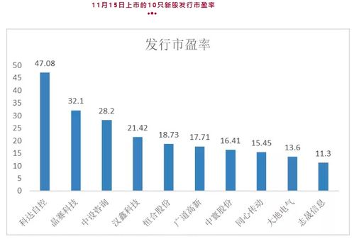 北交所如何代理股票 北交所如何代理股票