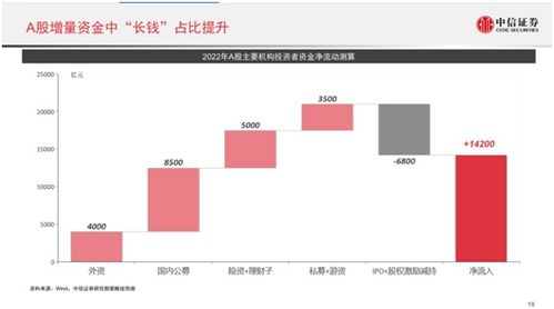 证券拉新证券怎么挣钱的
