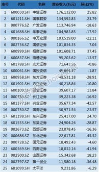 证券拉新证券怎么挣钱的