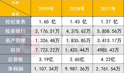 爱建证券发展怎么样