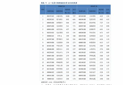 怎么更改证券佣金