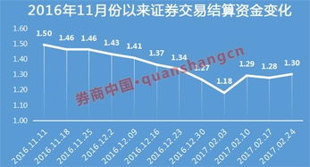 股票资产如何转入