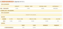 证券基金怎么选择