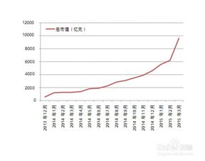 如何识别股票的财务指标