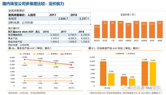 如何识别股票的财务指标