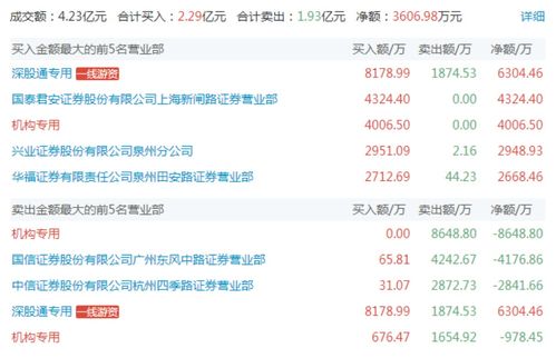 证券席位怎么查询