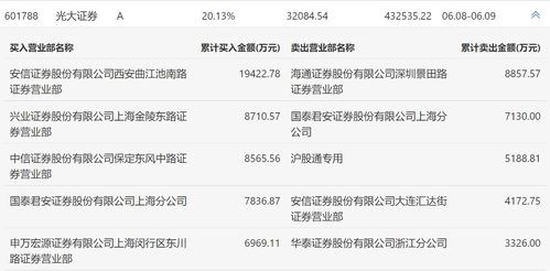 光大证券怎么查交易