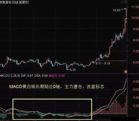 如何恢复股票指标价值