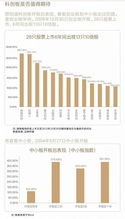 华宝证券怎么买 华宝证券怎么买