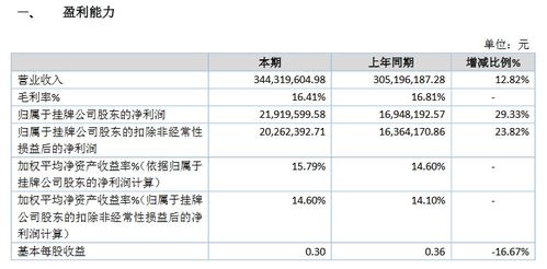 长城证券费率怎么收