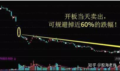 如何卖掉跌停的股票