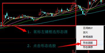 如何查找股票形态类型