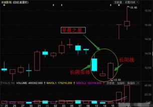 如何查找股票形态类型