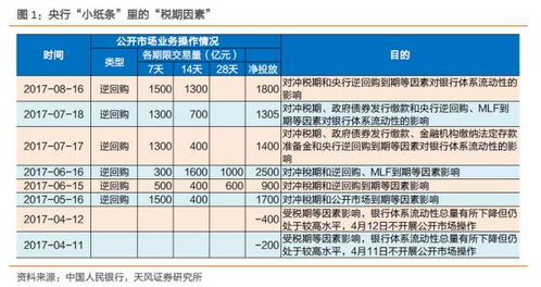 证券面试怎么看待证券