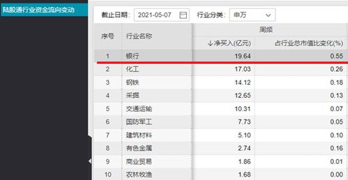 平安证券每股收益怎么看