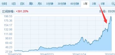 如何成为股票操盘手视频