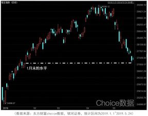 如何写好股票估值