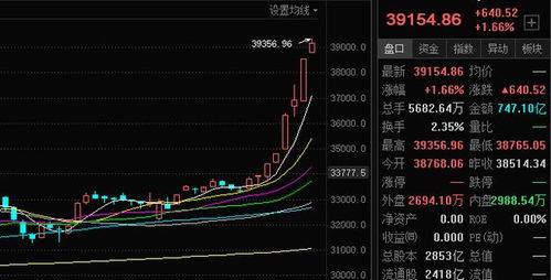 如何写好股票估值