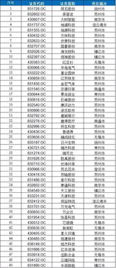 东海证券怎么排单