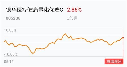 如何做好股票和基金