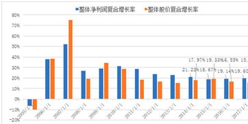 如何做好股票和基金