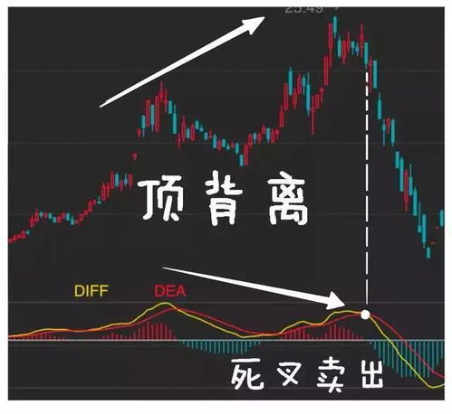 如何确定股票增值 如何确定股票增值