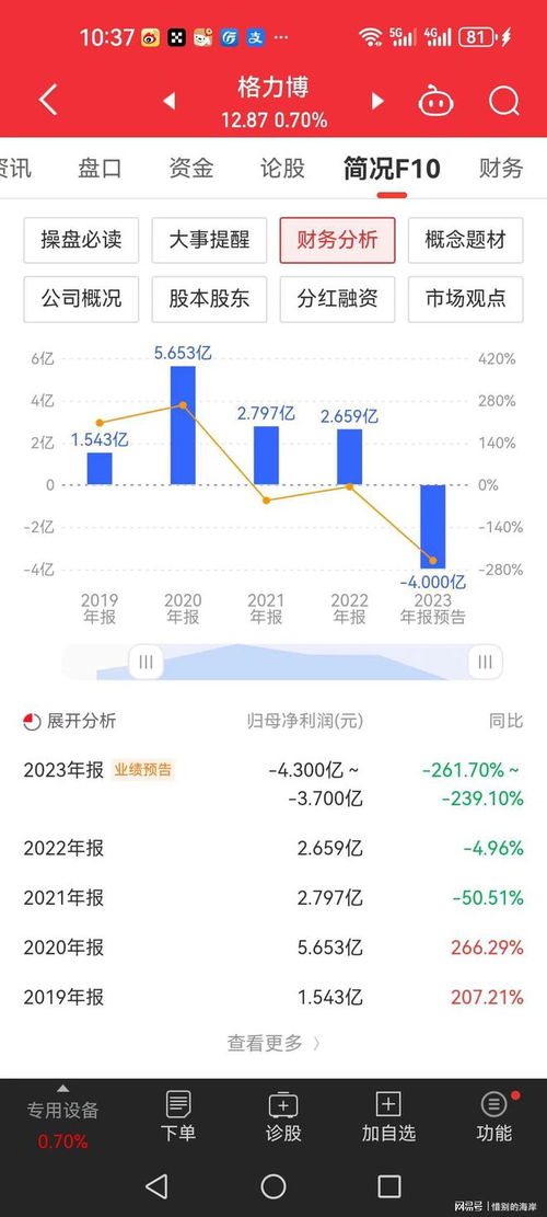 股票上市前股民如何获利