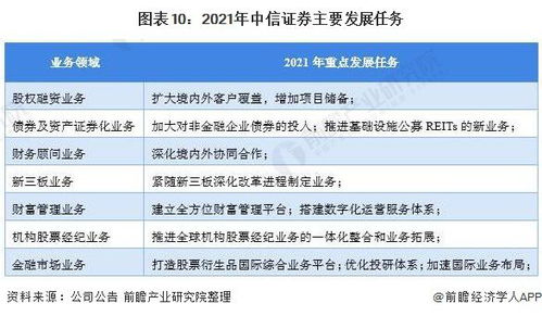 中信证券怎么转理财券