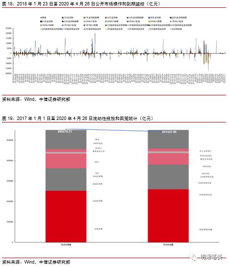 中信证券怎么转理财券