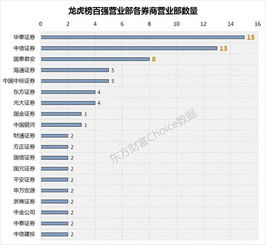 怎么看证券营业部动向图