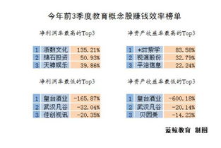 如何股票入户