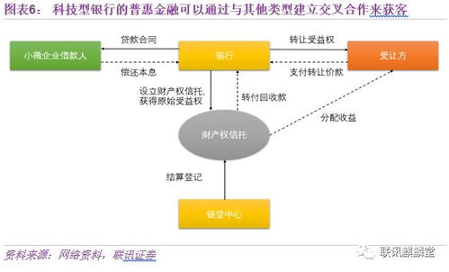证券化业务怎么样