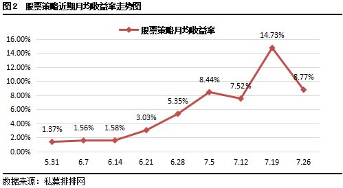 如何看股票月均