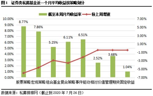 如何看股票月均