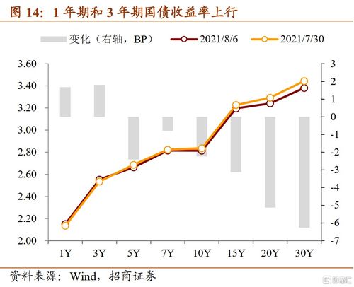 证券里国债怎么买