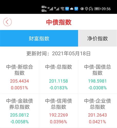证券里国债怎么买