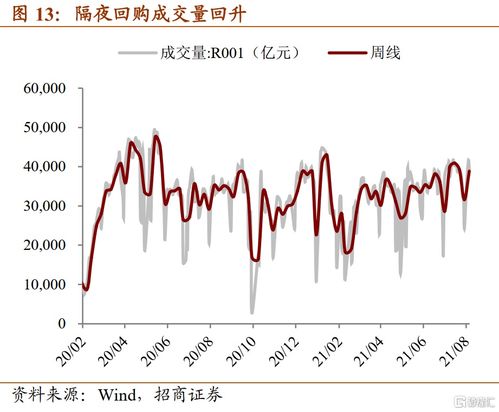 证券里国债怎么买