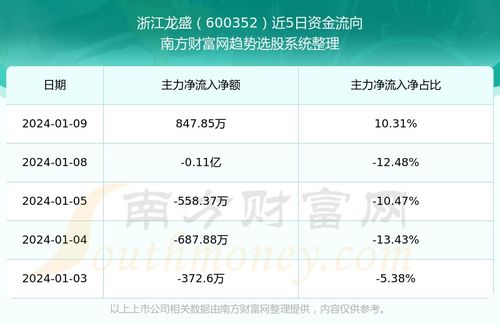 浙江龙盛股票业绩如何看 浙江龙盛股票业绩如何看