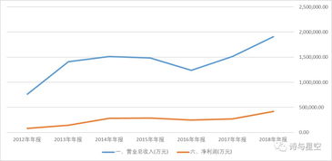 浙江龙盛股票业绩如何看 浙江龙盛股票业绩如何看