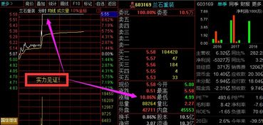 如何设置股票同步