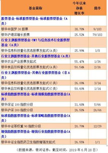 如何管理好股票投资基金
