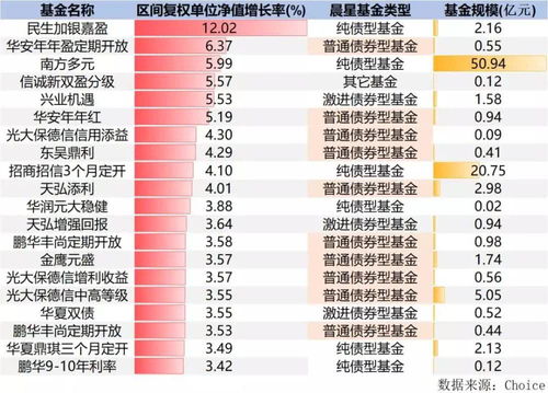 股票基金如何选