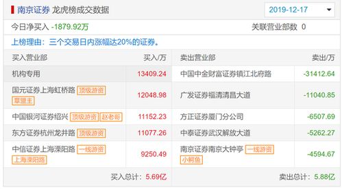 南京证券怎么玩 南京证券怎么玩