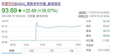 阿里股票如何分给员工的 阿里股票如何分给员工的