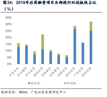 广发证券怎么开通创业板