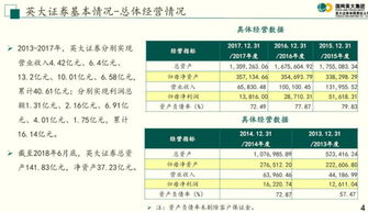 英大证券待遇怎么样