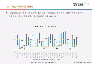 TTM如何看股票