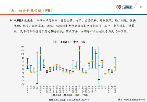 TTM如何看股票