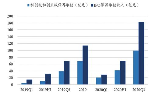 券商如何提升股票份额